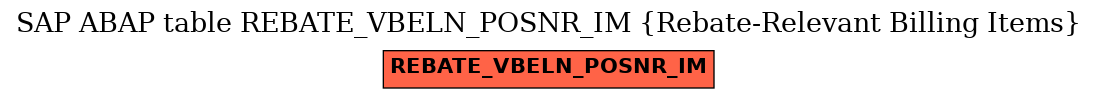 E-R Diagram for table REBATE_VBELN_POSNR_IM (Rebate-Relevant Billing Items)