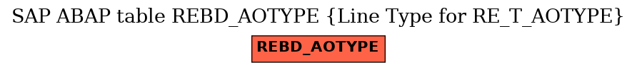 E-R Diagram for table REBD_AOTYPE (Line Type for RE_T_AOTYPE)