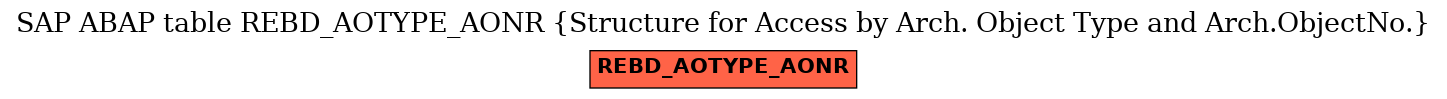 E-R Diagram for table REBD_AOTYPE_AONR (Structure for Access by Arch. Object Type and Arch.ObjectNo.)