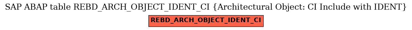 E-R Diagram for table REBD_ARCH_OBJECT_IDENT_CI (Architectural Object: CI Include with IDENT)