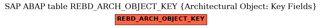 E-R Diagram for table REBD_ARCH_OBJECT_KEY (Architectural Object: Key Fields)