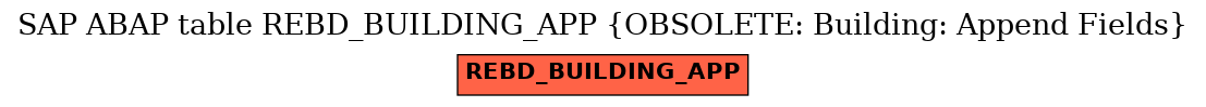 E-R Diagram for table REBD_BUILDING_APP (OBSOLETE: Building: Append Fields)
