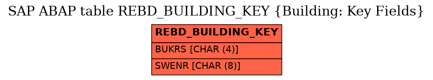 E-R Diagram for table REBD_BUILDING_KEY (Building: Key Fields)
