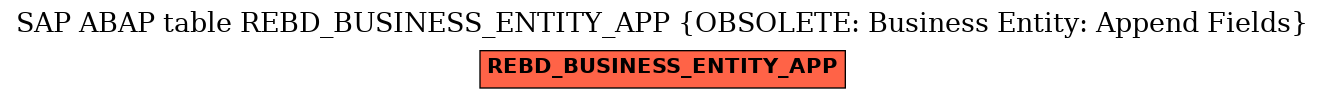 E-R Diagram for table REBD_BUSINESS_ENTITY_APP (OBSOLETE: Business Entity: Append Fields)