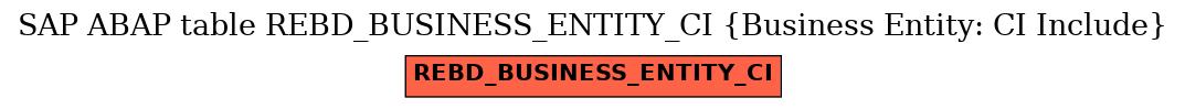 E-R Diagram for table REBD_BUSINESS_ENTITY_CI (Business Entity: CI Include)