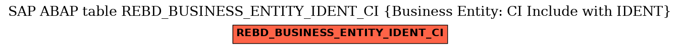 E-R Diagram for table REBD_BUSINESS_ENTITY_IDENT_CI (Business Entity: CI Include with IDENT)