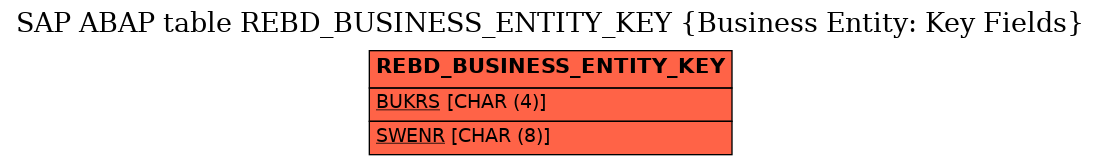 E-R Diagram for table REBD_BUSINESS_ENTITY_KEY (Business Entity: Key Fields)