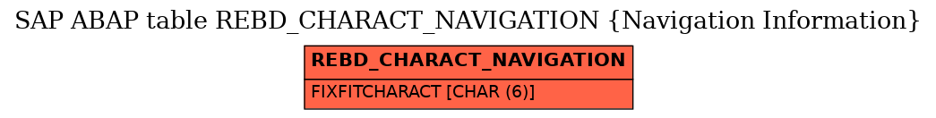 E-R Diagram for table REBD_CHARACT_NAVIGATION (Navigation Information)