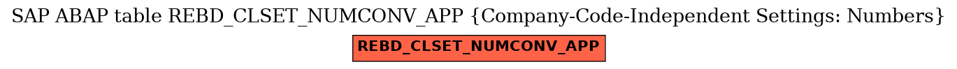 E-R Diagram for table REBD_CLSET_NUMCONV_APP (Company-Code-Independent Settings: Numbers)