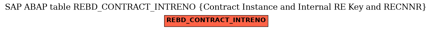 E-R Diagram for table REBD_CONTRACT_INTRENO (Contract Instance and Internal RE Key and RECNNR)