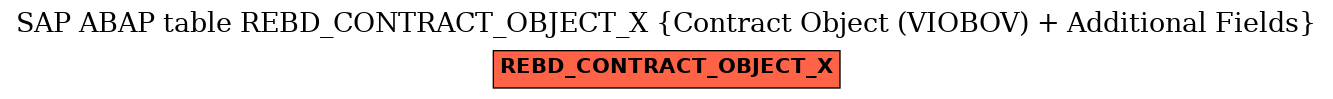 E-R Diagram for table REBD_CONTRACT_OBJECT_X (Contract Object (VIOBOV) + Additional Fields)