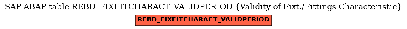 E-R Diagram for table REBD_FIXFITCHARACT_VALIDPERIOD (Validity of Fixt./Fittings Characteristic)