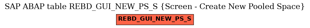 E-R Diagram for table REBD_GUI_NEW_PS_S (Screen - Create New Pooled Space)