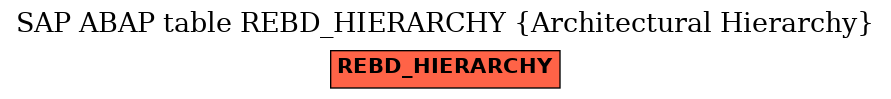 E-R Diagram for table REBD_HIERARCHY (Architectural Hierarchy)