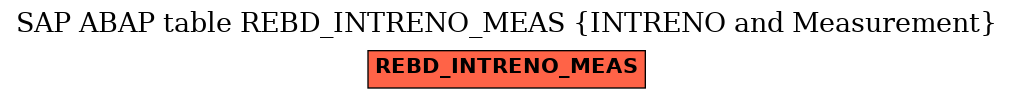 E-R Diagram for table REBD_INTRENO_MEAS (INTRENO and Measurement)