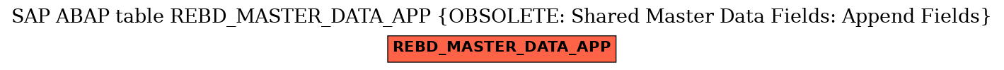 E-R Diagram for table REBD_MASTER_DATA_APP (OBSOLETE: Shared Master Data Fields: Append Fields)