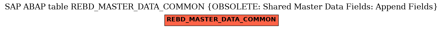 E-R Diagram for table REBD_MASTER_DATA_COMMON (OBSOLETE: Shared Master Data Fields: Append Fields)