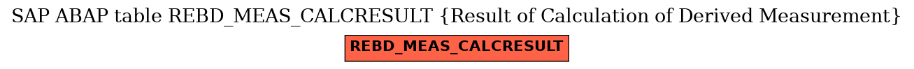 E-R Diagram for table REBD_MEAS_CALCRESULT (Result of Calculation of Derived Measurement)