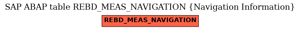 E-R Diagram for table REBD_MEAS_NAVIGATION (Navigation Information)