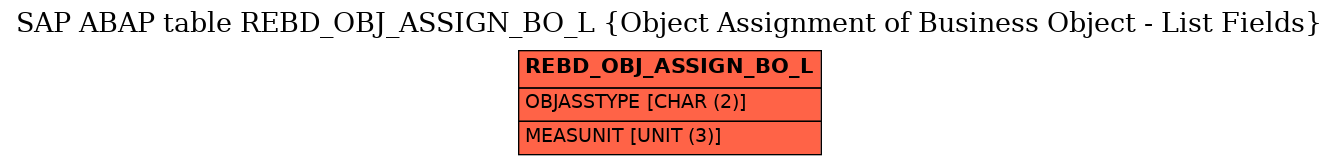 E-R Diagram for table REBD_OBJ_ASSIGN_BO_L (Object Assignment of Business Object - List Fields)