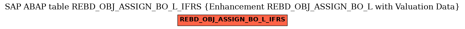 E-R Diagram for table REBD_OBJ_ASSIGN_BO_L_IFRS (Enhancement REBD_OBJ_ASSIGN_BO_L with Valuation Data)