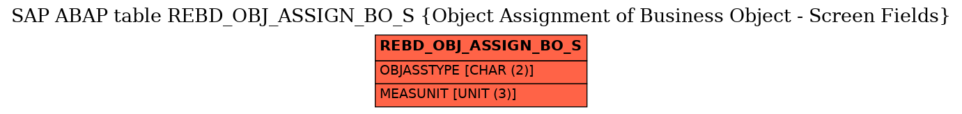 E-R Diagram for table REBD_OBJ_ASSIGN_BO_S (Object Assignment of Business Object - Screen Fields)