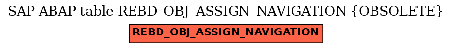E-R Diagram for table REBD_OBJ_ASSIGN_NAVIGATION (OBSOLETE)