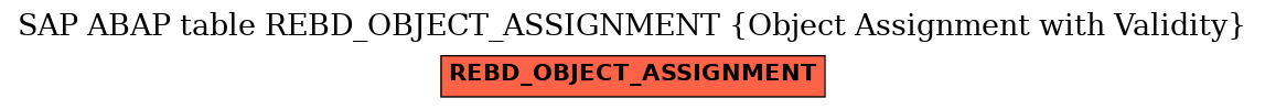 E-R Diagram for table REBD_OBJECT_ASSIGNMENT (Object Assignment with Validity)