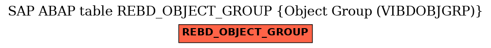 E-R Diagram for table REBD_OBJECT_GROUP (Object Group (VIBDOBJGRP))