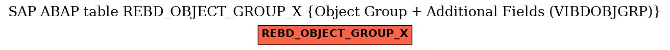 E-R Diagram for table REBD_OBJECT_GROUP_X (Object Group + Additional Fields (VIBDOBJGRP))