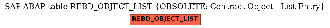 E-R Diagram for table REBD_OBJECT_LIST (OBSOLETE: Contract Object - List Entry)