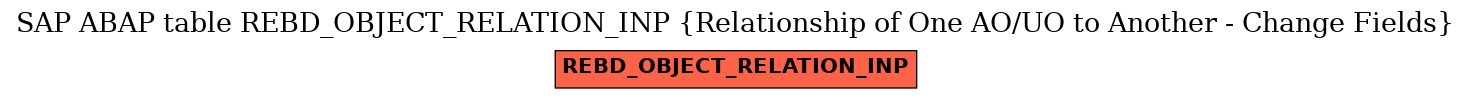 E-R Diagram for table REBD_OBJECT_RELATION_INP (Relationship of One AO/UO to Another - Change Fields)