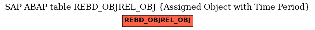 E-R Diagram for table REBD_OBJREL_OBJ (Assigned Object with Time Period)