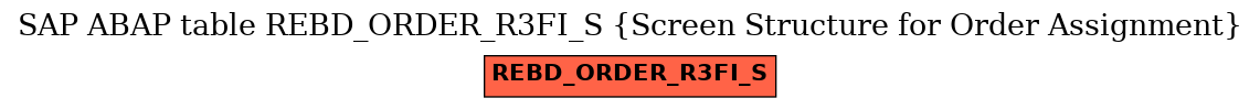 E-R Diagram for table REBD_ORDER_R3FI_S (Screen Structure for Order Assignment)