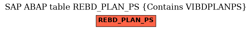 E-R Diagram for table REBD_PLAN_PS (Contains VIBDPLANPS)