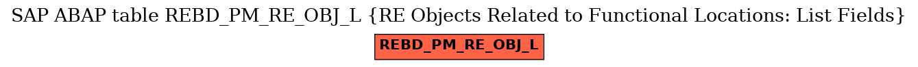 E-R Diagram for table REBD_PM_RE_OBJ_L (RE Objects Related to Functional Locations: List Fields)