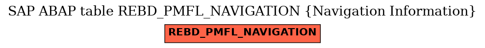 E-R Diagram for table REBD_PMFL_NAVIGATION (Navigation Information)