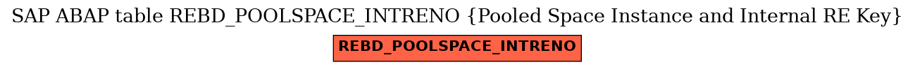 E-R Diagram for table REBD_POOLSPACE_INTRENO (Pooled Space Instance and Internal RE Key)