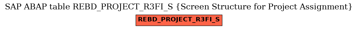 E-R Diagram for table REBD_PROJECT_R3FI_S (Screen Structure for Project Assignment)