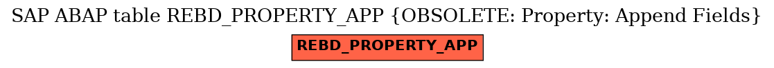 E-R Diagram for table REBD_PROPERTY_APP (OBSOLETE: Property: Append Fields)