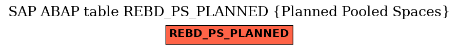 E-R Diagram for table REBD_PS_PLANNED (Planned Pooled Spaces)