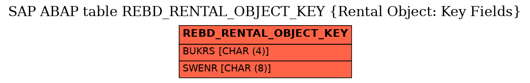 E-R Diagram for table REBD_RENTAL_OBJECT_KEY (Rental Object: Key Fields)