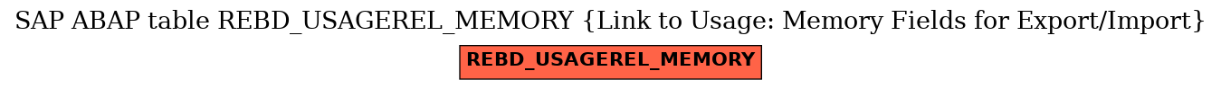 E-R Diagram for table REBD_USAGEREL_MEMORY (Link to Usage: Memory Fields for Export/Import)