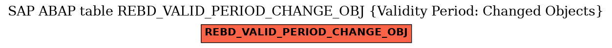 E-R Diagram for table REBD_VALID_PERIOD_CHANGE_OBJ (Validity Period: Changed Objects)