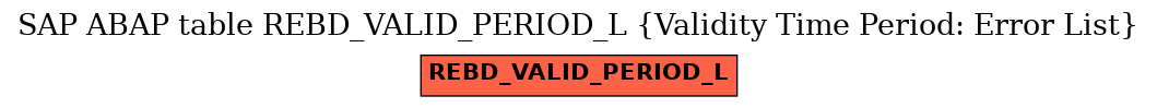 E-R Diagram for table REBD_VALID_PERIOD_L (Validity Time Period: Error List)