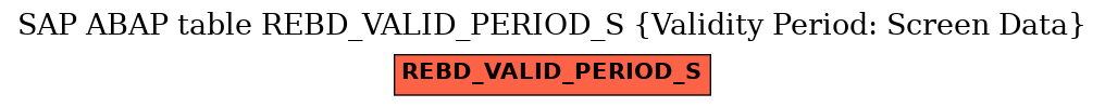 E-R Diagram for table REBD_VALID_PERIOD_S (Validity Period: Screen Data)