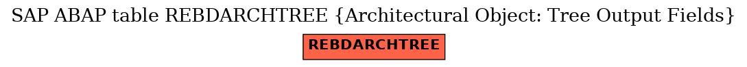 E-R Diagram for table REBDARCHTREE (Architectural Object: Tree Output Fields)