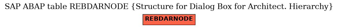 E-R Diagram for table REBDARNODE (Structure for Dialog Box for Architect. Hierarchy)