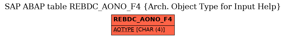 E-R Diagram for table REBDC_AONO_F4 (Arch. Object Type for Input Help)