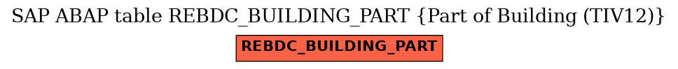 E-R Diagram for table REBDC_BUILDING_PART (Part of Building (TIV12))